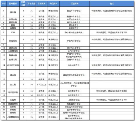 人才招聘_北京中医医院_北京中医医院，宽街中医，北京市中医院，北京中医，中医，三甲，首都