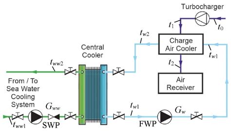 Analysis of the Sum Minimization Possibilities of Heat Exchanger Core ...