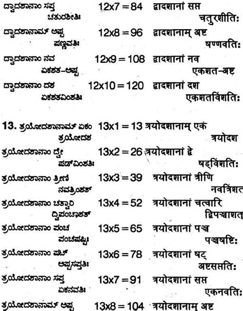 write multiplication tables of 12 to 15→ (IN SANSKRIT)← - Brainly.in