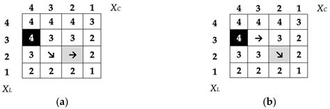 Developing a Numerical Method of Risk Management Taking into Account ...