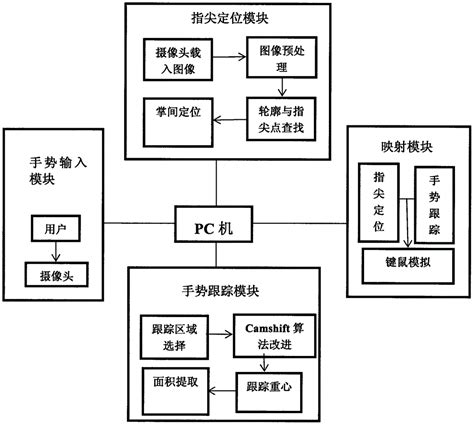人机交互：界面设计评估 - 港中文 HCI 课程笔记 Week 5 - 知乎