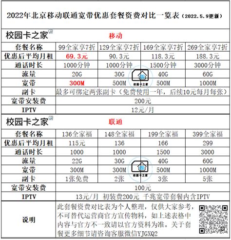 联通宽带套餐价格表2021年，中国联通宽带套餐最新资费一览表 - 好卡网
