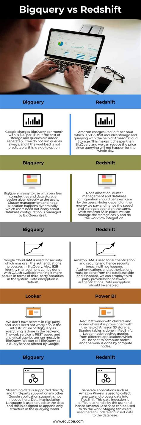 Image result for BigQuery Vs Redshift