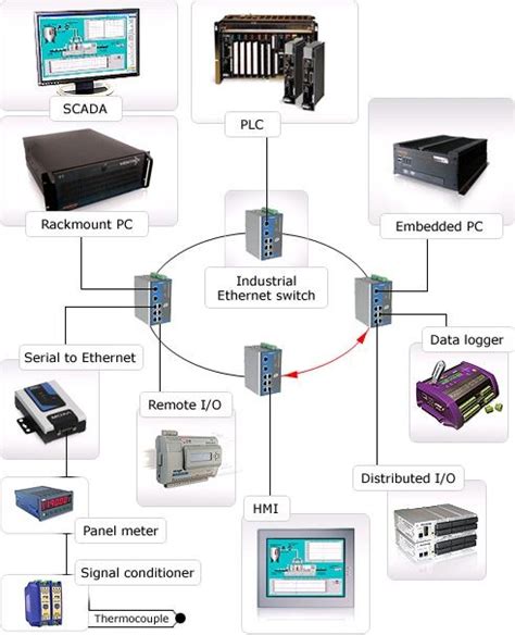 Process Control Modes 的图像结果