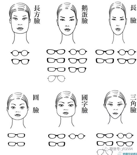 你知道你的脸型，适合什么眼镜框吗？ - 知乎