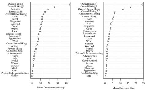 Effects of Tasting and Ingredient Information Statement on ...