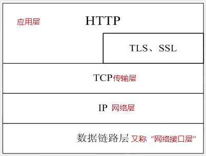 HTTP协议详解 - 知乎