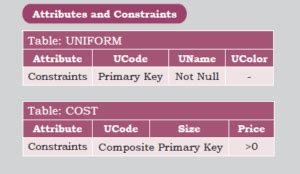 Image result for Database Concepts Class 11 Project