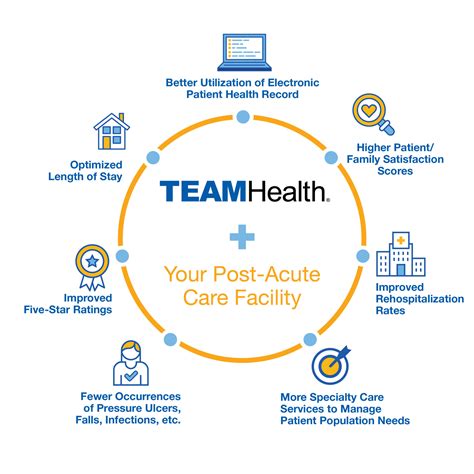Image result for Post Acute Vision Statement