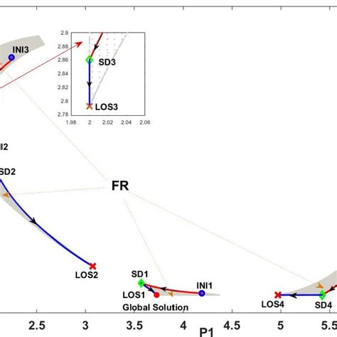 Multiple Local Optima Plane 的图像结果