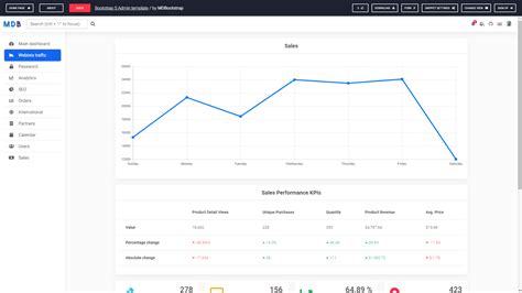 Image result for HTML CSS Example for Admin Page
