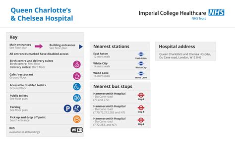 Imperial College Healthcare NHS Trust | Queen Charlotte's and Chelsea ...