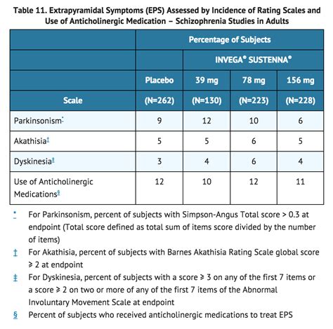 Paliperidone (injection) - wikidoc