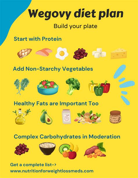 Wegovy Diet Plan PDF- The Dietitian's Guide - nutritionforweightlossmeds.com | Diet plan, Low ...