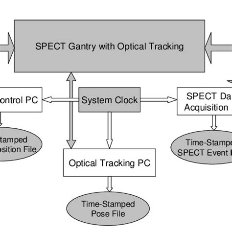 Image result for SPECT System Labeled