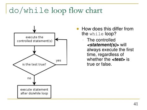 Image result for While Processing