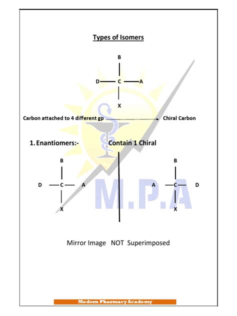 Classification of Isomers 的图像结果