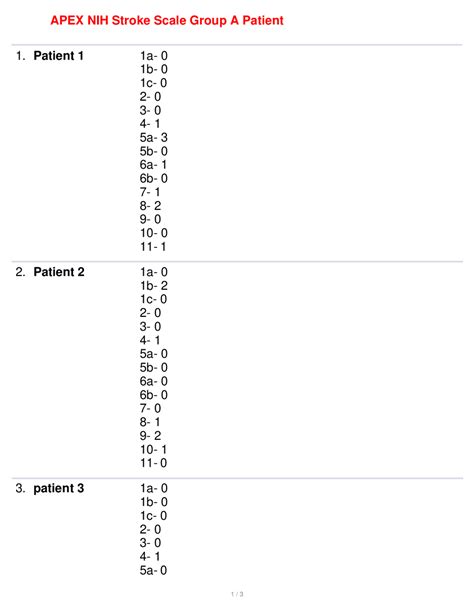 APEX NIH Stroke Scale Group A Patient 1-6 | Exercises Nursing | Docsity