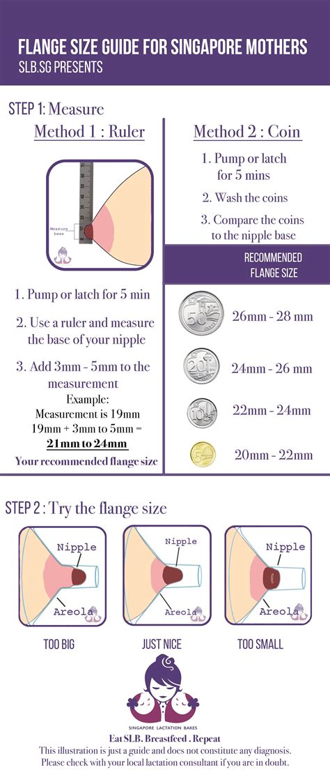 good breast pump flange fit - Golden Hammonds