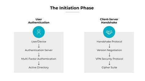 How Does a VPN Work? - Palo Alto Networks