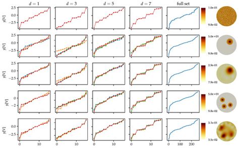 Electrical Tomography Reconstruction Using Reconfigurable Waveforms in ...