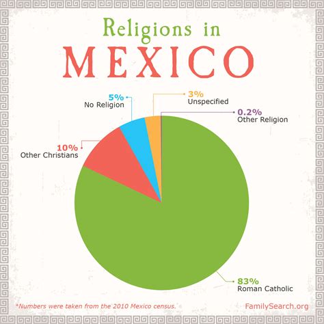 Religion In Mexico