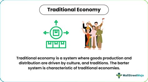 Traditional Economy Map