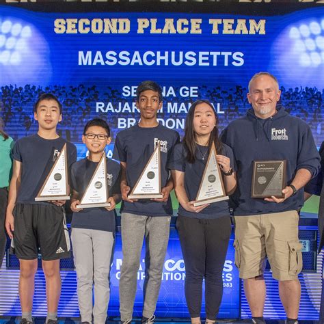 Mathcounts Competition 的图像结果