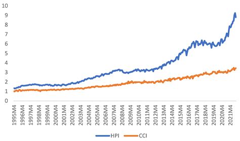 The Costs of Construction and Housing Prices: A Full-Cost Pricing or ...