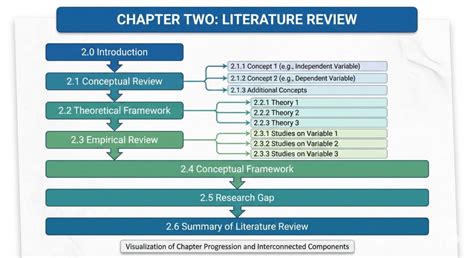 Image result for Operating Research Chapter Two