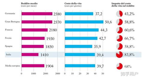 关于意大利留学就业那些事儿|意大利留学毕业后月薪多少 - 知乎