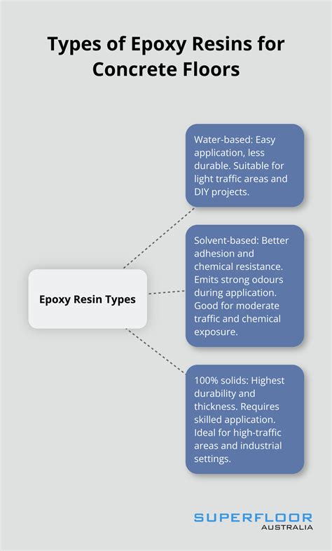 How to Create Stunning Epoxy Resin Concrete Floors - Superfloor