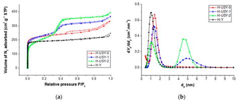 Catalysts | Special Issue : Catalysis on Zeolites and Zeolite-Like ...