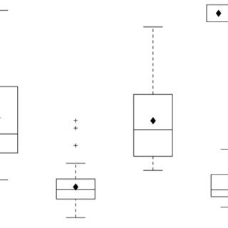 Image result for Mean Absolute Relative Difference Mard Graphical Tutorial