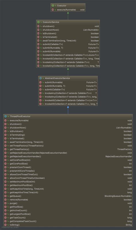 Java Thread Pool 的图像结果