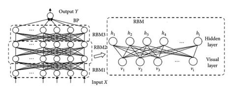 Image result for Deep Belief Network Simulation Code