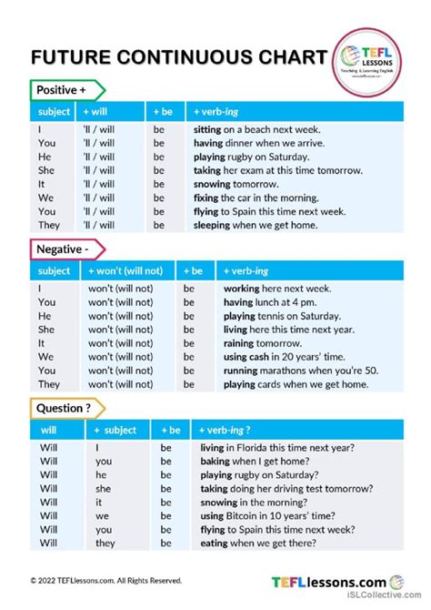 Future Continuous Table 的图像结果