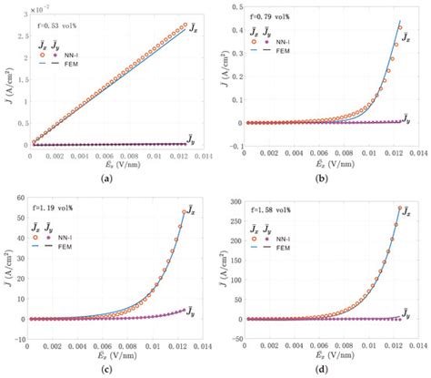 A Stochastic FE2 Data-Driven Method for Nonlinear Multiscale Modeling