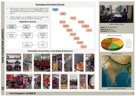 UG180673 | CEPT - Portfolio