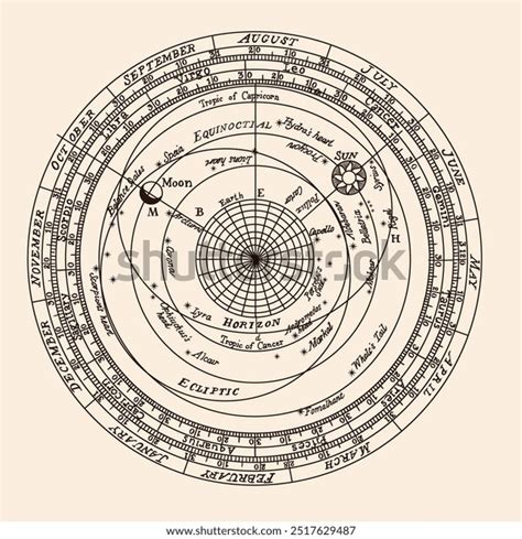 Solar System History 的图像结果
