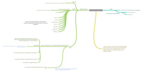 Image result for Flutter Learning Path