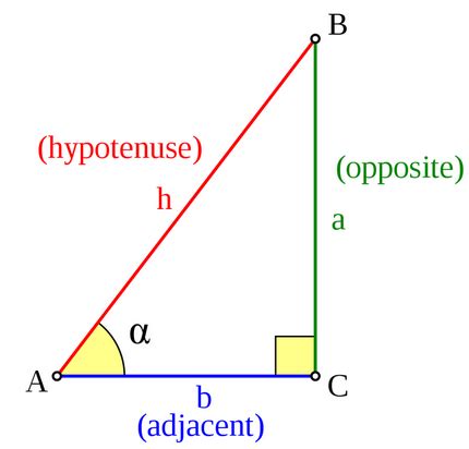 Sine | Encyclopedia MDPI