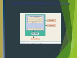 Image result for Programming Computer System