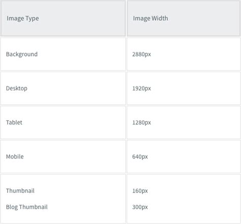 Image result for File Size Chart for Images