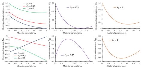 Parametric Analysis of Thick FGM Plates Based on 3D Thermo-Elasticity ...