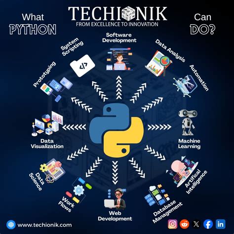 Python Tech Explained 的图像结果