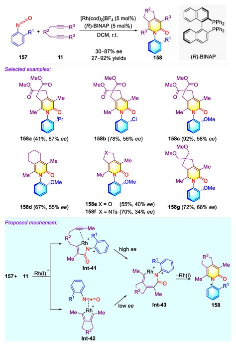 Construction of Non-Biaryl Atropisomeric Amide Scaffolds Bearing a C–N ...