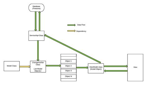 Image result for Graph Data Structure in Java