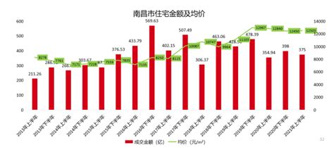 2021年1-6月江西省＆南昌市房地产企业销售业绩排行榜_腾讯新闻