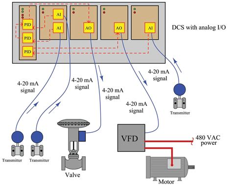 Image result for Fieldbus Control System